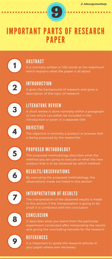 Types Of Research Papers What Is A Research Paper Phantom Tutors