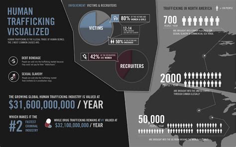 Human trafficking victims have been found in communities nationwide in the agriculture, hospitality, restaurant, domestic work and hsi continues to make human trafficking cases a top investigative priority by connecting victims to resources to help restore their lives and bringing traffickers to justice. Kevin's 21st Century Issues Blog: Human Trafficking