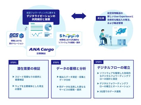 株式会社Shippioのプレスリリース（最新配信日：2020年9月23日 11時00分）｜プレスリリース配信・掲載の ...