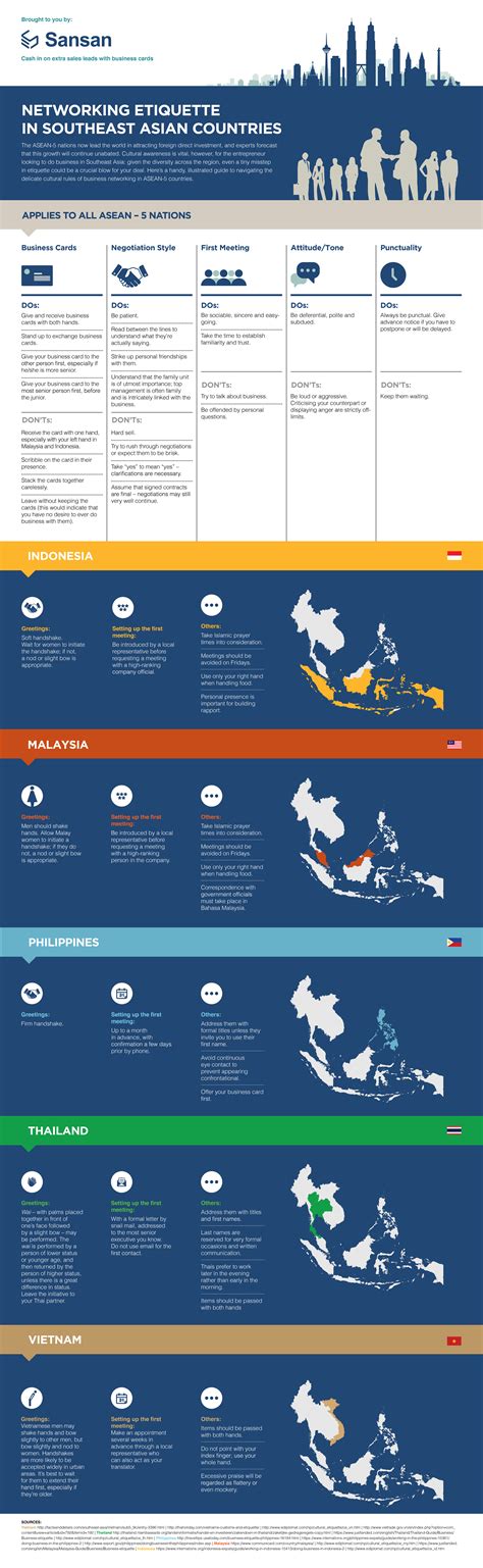 Networking Etiquette In Southeast Asian Countries