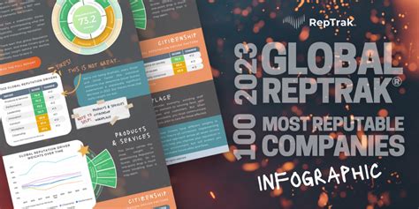 2023 Global Reptrak 100 Infographic Reptrak