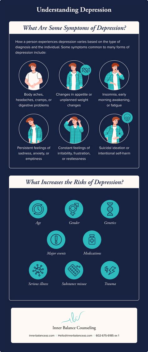 What Is Depression Symptoms And Treatments