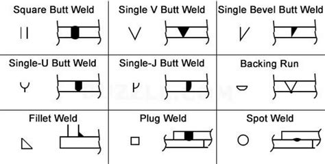 Weld Symbols In Detail Guide On How To Read Them