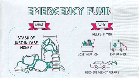 Why Do You Need An Emergency Fund Napkin Finance