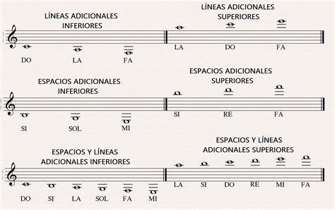 Formación Musical Argentina Lectura de Pentagrama