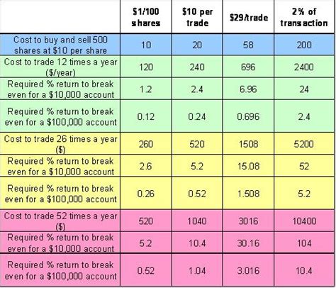 When a company wants to raise money through the stock. The type of stock broker you use needs to match your ...