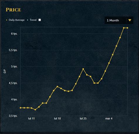 Ultimate Runescape 3osrs Grand Exchange Moneymaking Guide