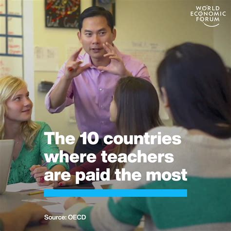 The 10 Countries Where Teachers Are Paid The Most World Economic Forum