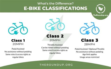 E Bike Classifications Explained In 3 Easy Steps 2024