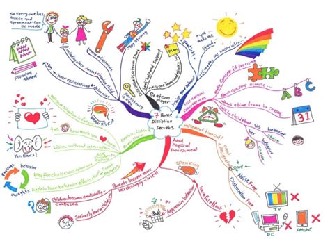 Draw A Colorful Mind Maps By Ahmedibrahim Fiverr
