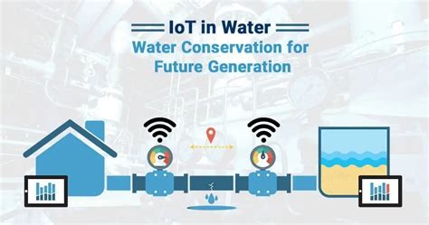 Smart Water Management System Using Iot