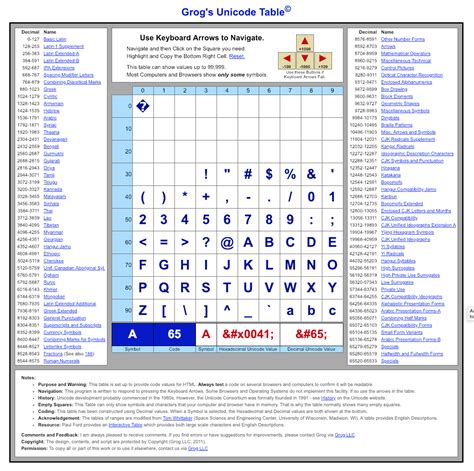 Image Of Unicode Keyboard Imaegus