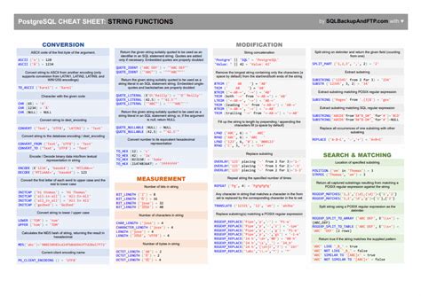 Postgresql String Functions Cheat Sheet