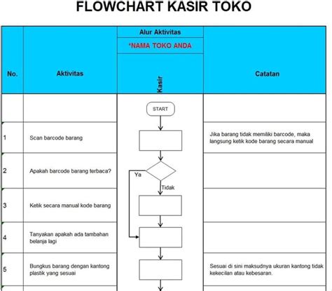 Flowchart Sistem Informasi Penjualan Berbasis Web Lopmaisrael