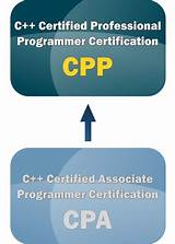 Photos of Cpp Certification Classes