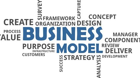 Why Business Model Innovation Is So Important For Businesses