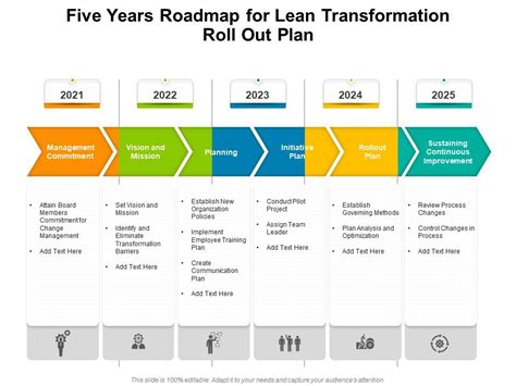 Five Years Roadmap For Lean Transformation Roll Out Plan Presentation