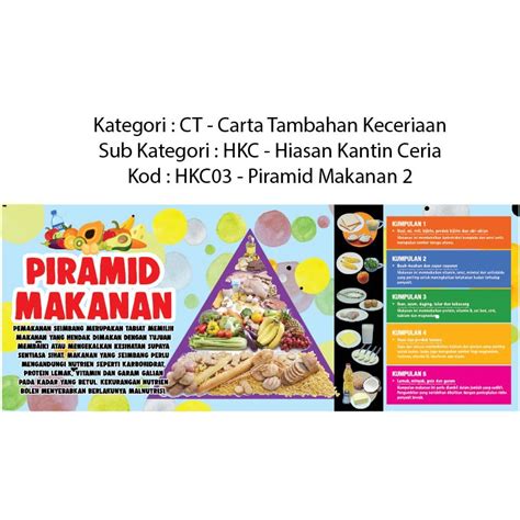 Carta Piramid Makanan Kartun Gambar Makanan Nutrisi P Vrogue Co