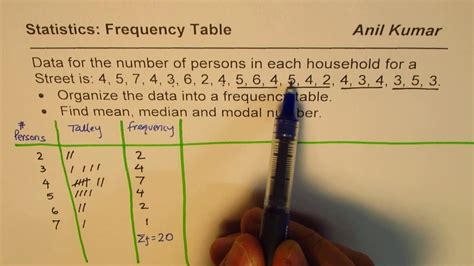 Frequency distribution a frequency distribution is a summary of how often each value occurs by grouping values together. How to Find Mean Median and Mode From Frequency Table in ...