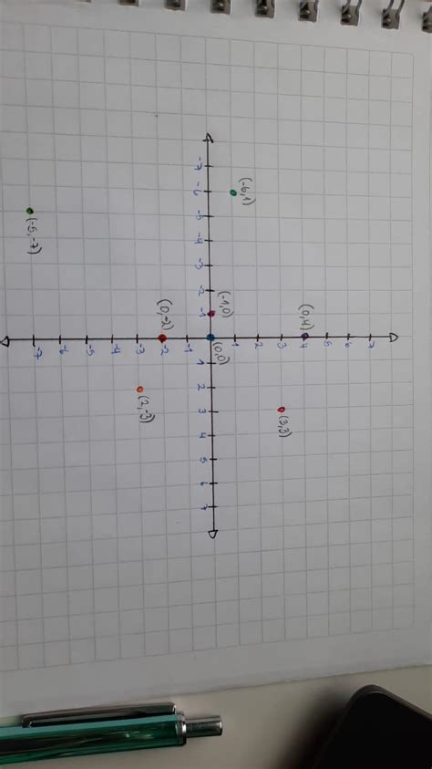 Ubicar Las Siguientes Parejas Ordenadas En El Plano Cartesiano Brainly Lat