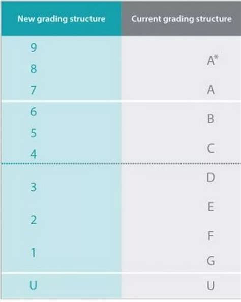 Gcse Results Day How Englands 19 Grading System Works Wales Online