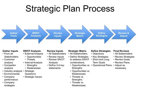 9 College Strategic Plan Examples Pdf Examples