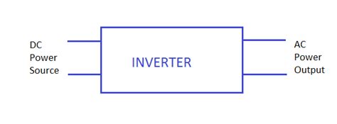 Introduction To Inverters The Engineering Projects