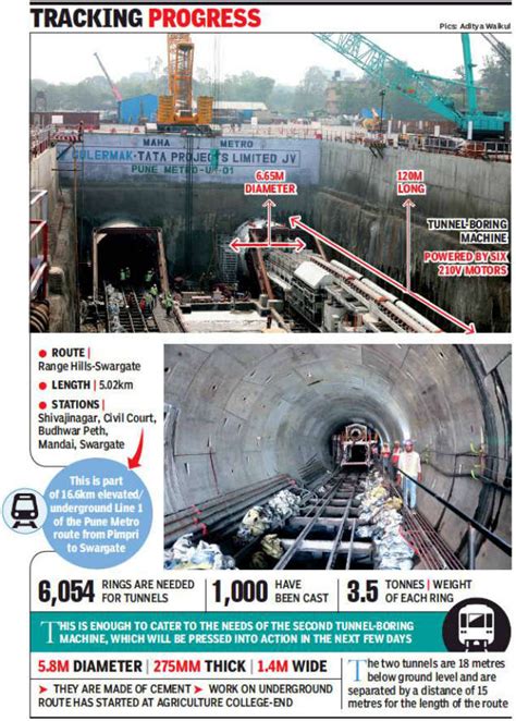 Pune 100m Of Metro Tunnel Dug Up So Far Work To Pick Up Pace Pune