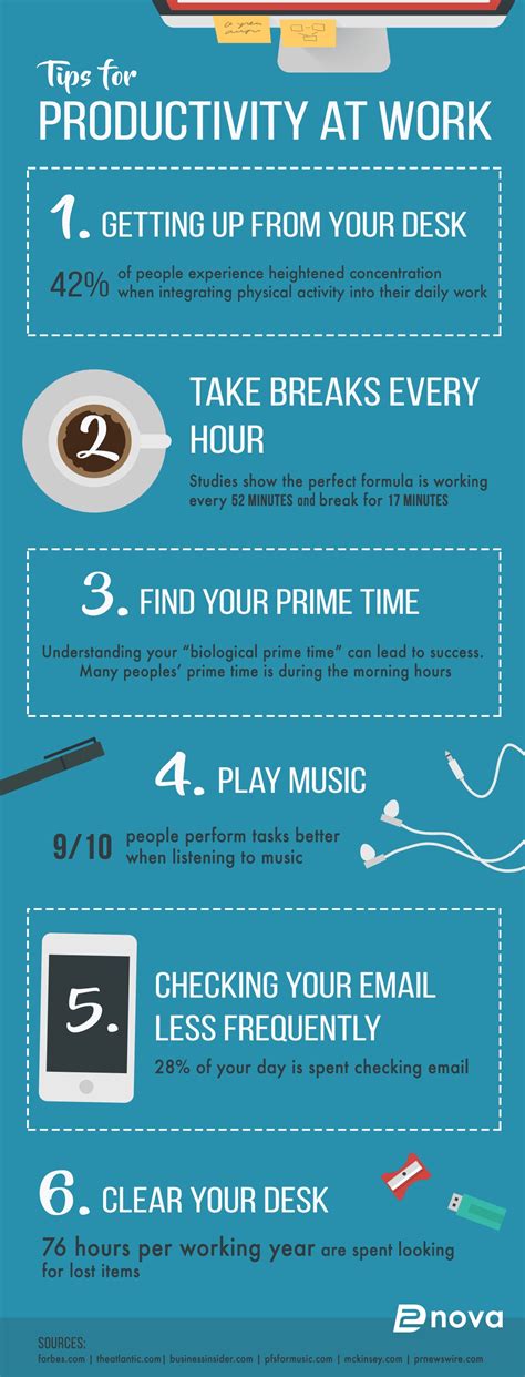 Tips For Productivity At Work Infographic Team Biz Professional Messaging