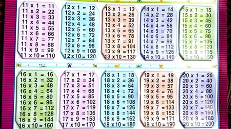 11 20 Multiplication Table Elcho Table