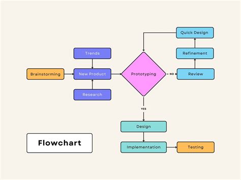 Infographic Flowchart Creator