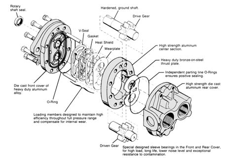 Fixed Displacement Gear Pumps 내부 도면 기술랩