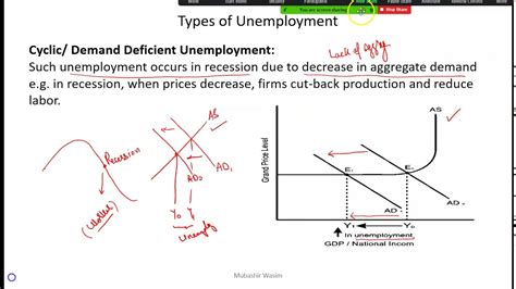 115 Unemployment Cost Types And Remedies Economics Youtube