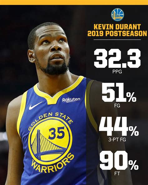 Kdprime On Twitter Dont Forget That Kevin Durant Was Having One Of
