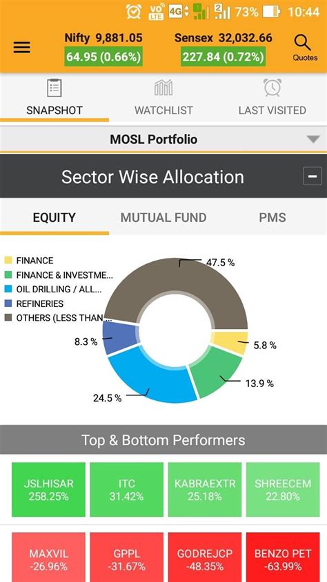 These 15 investment apps could be the tool that transforms your investment experience for the better. Mutual Funds & Share Market App: MO Investor