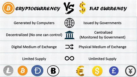 Crypto exchanges that accept fiat currency make life easier for newcomers to the world of digital coins. Centralized Cryptocurrencies Reign Supreme in the Market