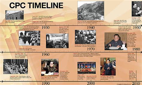 Cpc Timeline Beijing Review