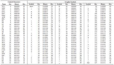 Ascii Table Complete Ricardo Arrigoni
