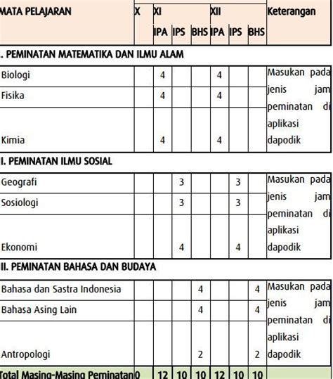 Mengisi Pembelajaran Sma Ktsp Dan Kurikulum 2013 Pada Dapodik Versi