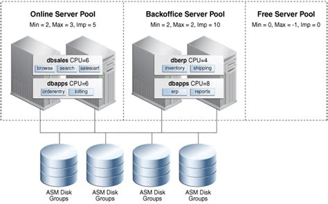 Introduction To Oracle Rac