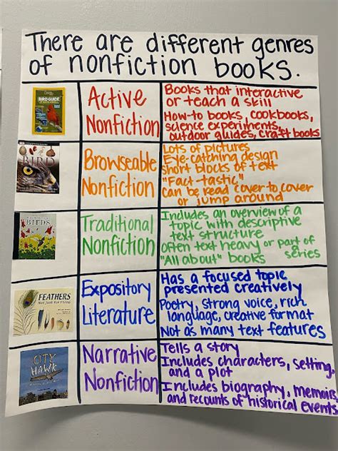 Melissa Stewart 5 Kinds Of Nonfiction