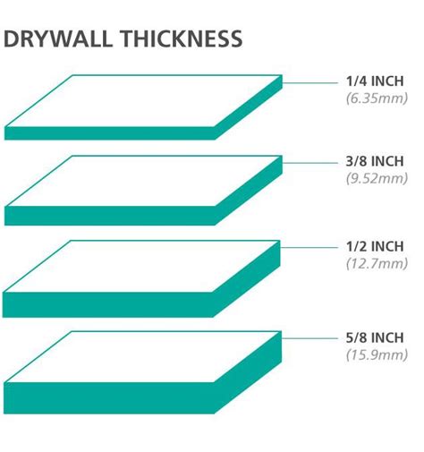 Nominal 1/8 thick (actual thickness will be approximately.090 to.125). The Go-To Guide for Drywall Size and Thickness | by ...