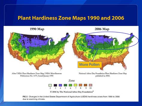 Ppt Human Health And Global Climate Change Powerpoint Presentation