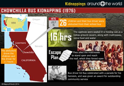 Kidnappings Around The World Around The World
