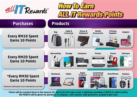 Collect Points And Redeem Rewards New Experience Better Rewards