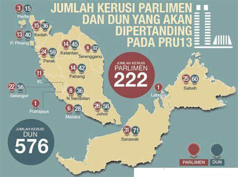 Parlimen dan dun negeri sabah. Ketahui Jumlah Kerusi Parlimen dan Dewan Undangan Negeri ...