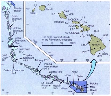 Volcanic Hotspots Of Hawaii And The Emperor Seamounts Hawaii Beaches