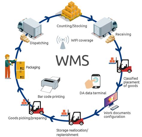 Wms Functions Sigma Sb