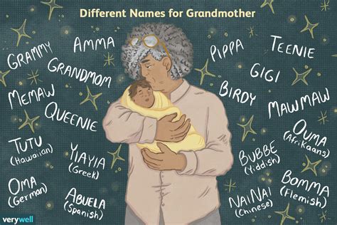 Find the Perfect Grandmother Name