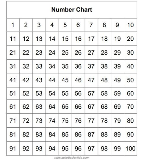 Printable Number Chart 1 100 And Worksheet For Kids